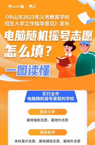 一圖讀懂，全市電腦隨機搖號志愿這樣填